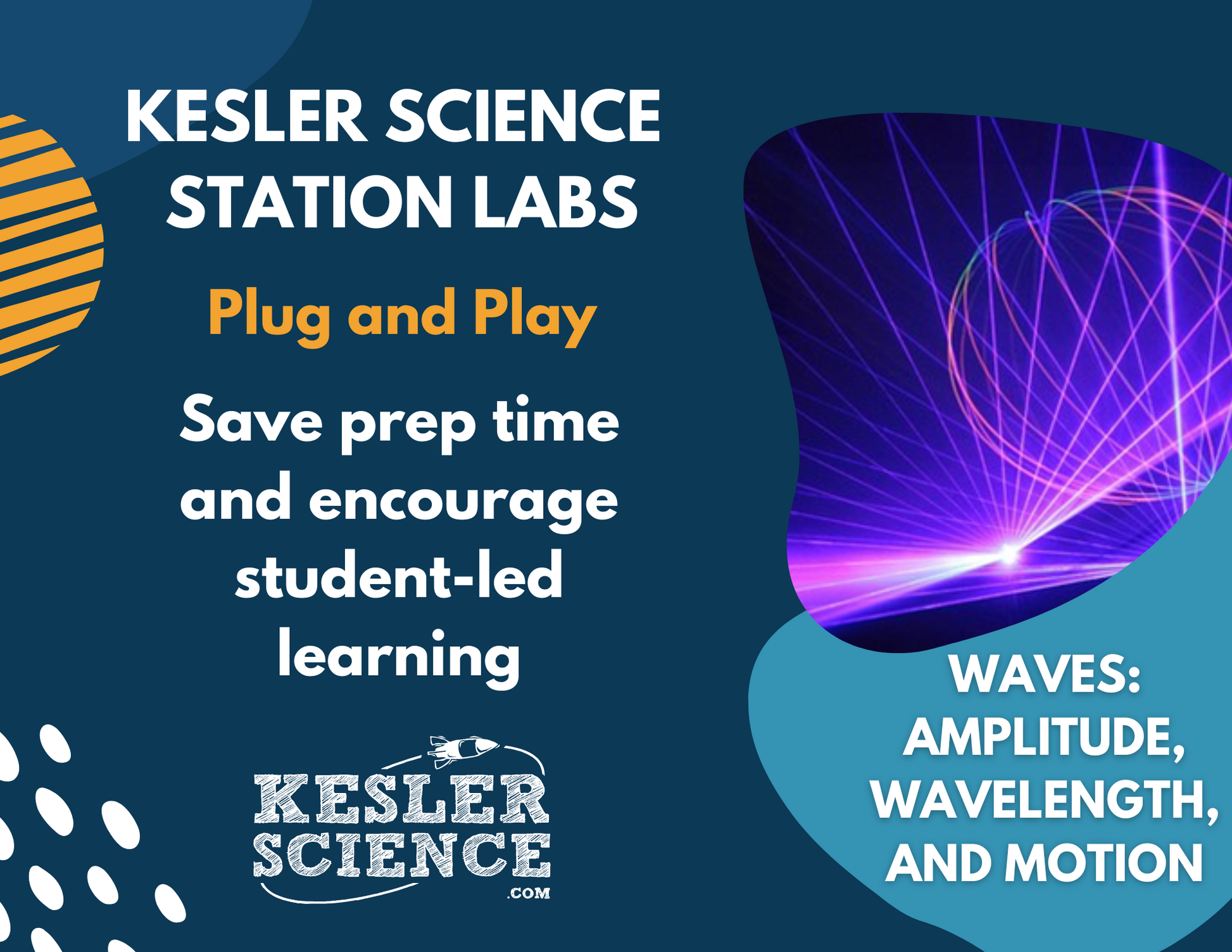 Waves: Amplitude, Wavelength, & Motion - Student-Led Station Lab - 4th Grade