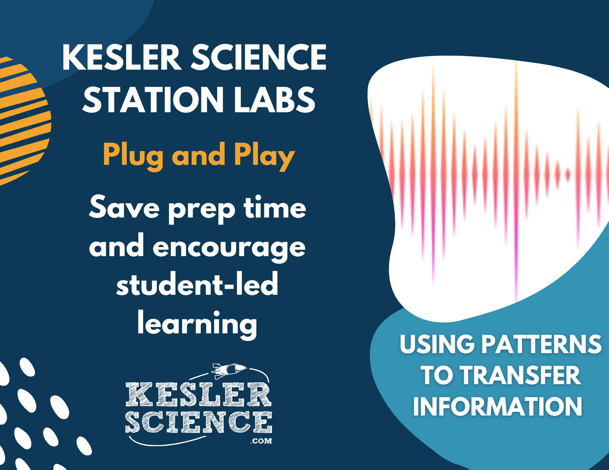 Using Patterns to Transfer Information - Student-Led Station Lab - 4th Grade