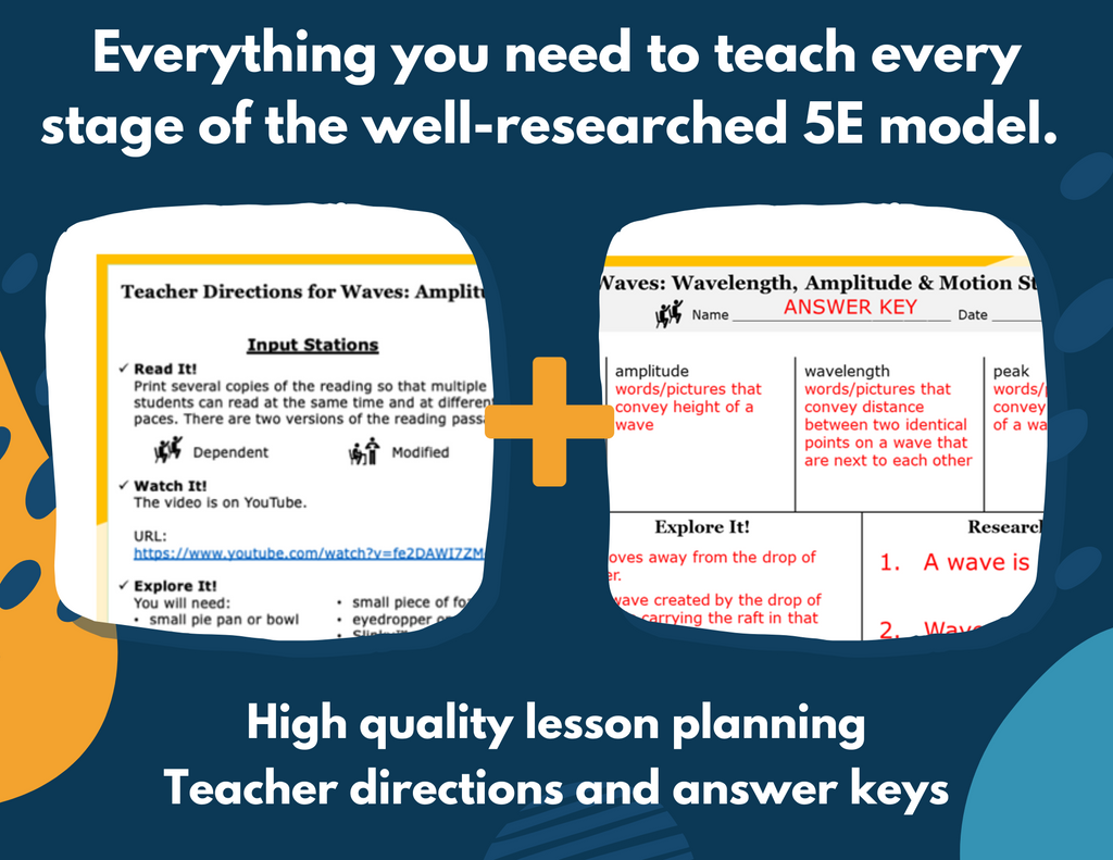 Waves: Amplitude, Wavelength, & Motion - Complete Lesson Plan - NGSS 4-PS4-1