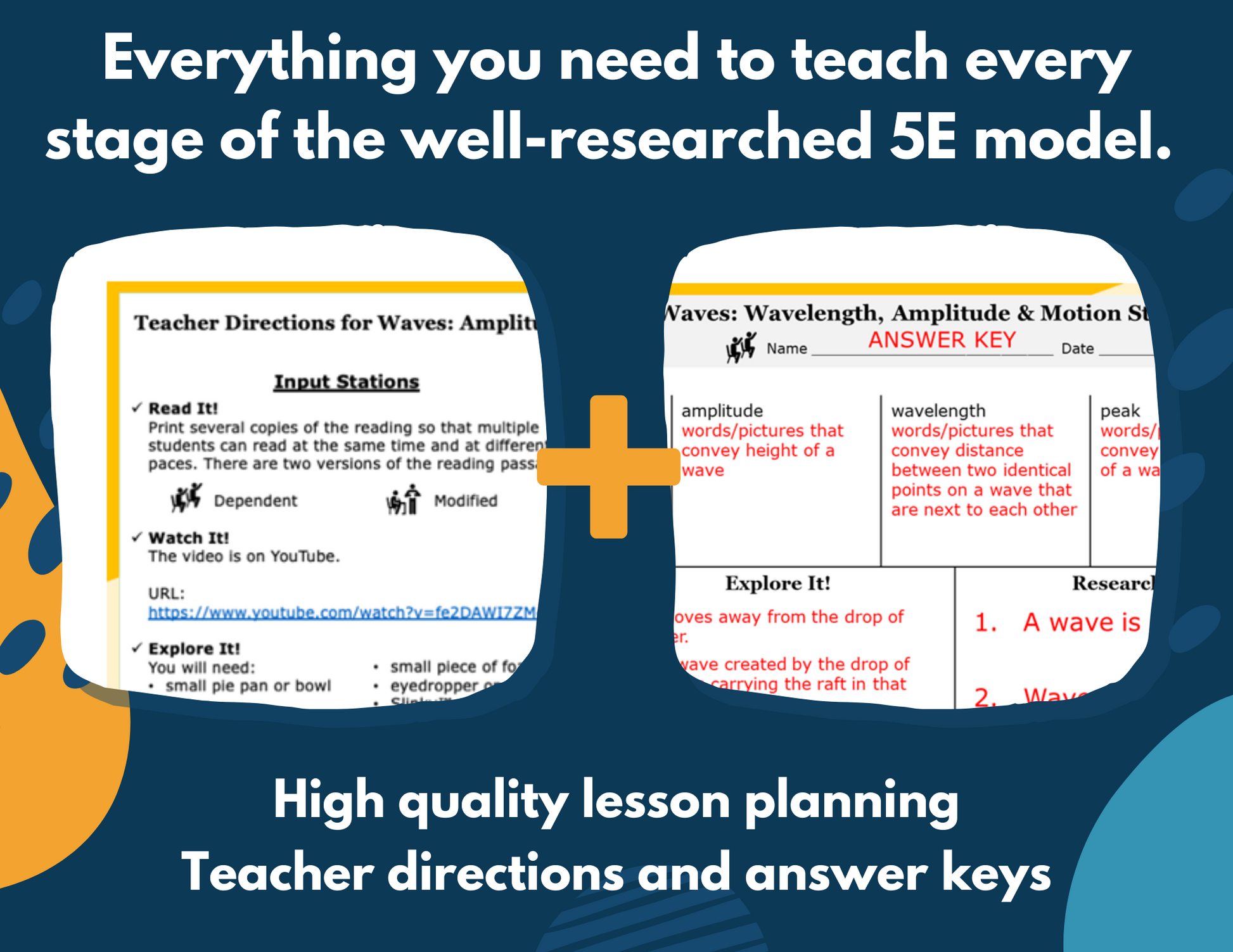 Waves: Amplitude, Wavelength, & Motion - Complete Lesson Plan - NGSS 4-PS4-1