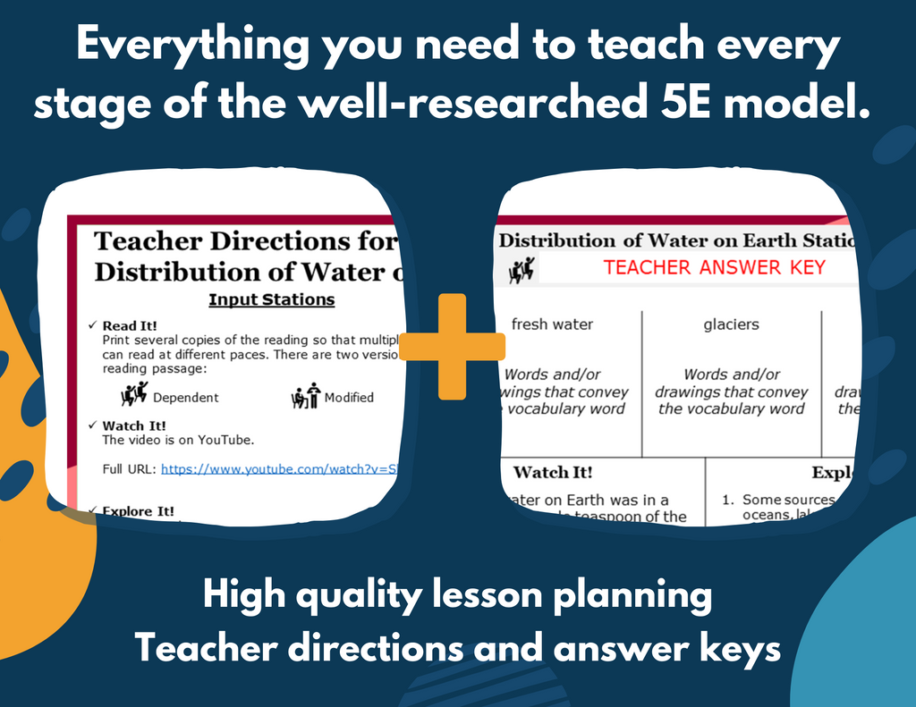 Distribution of Water on Earth - Complete Lesson Plan - 5th Grade