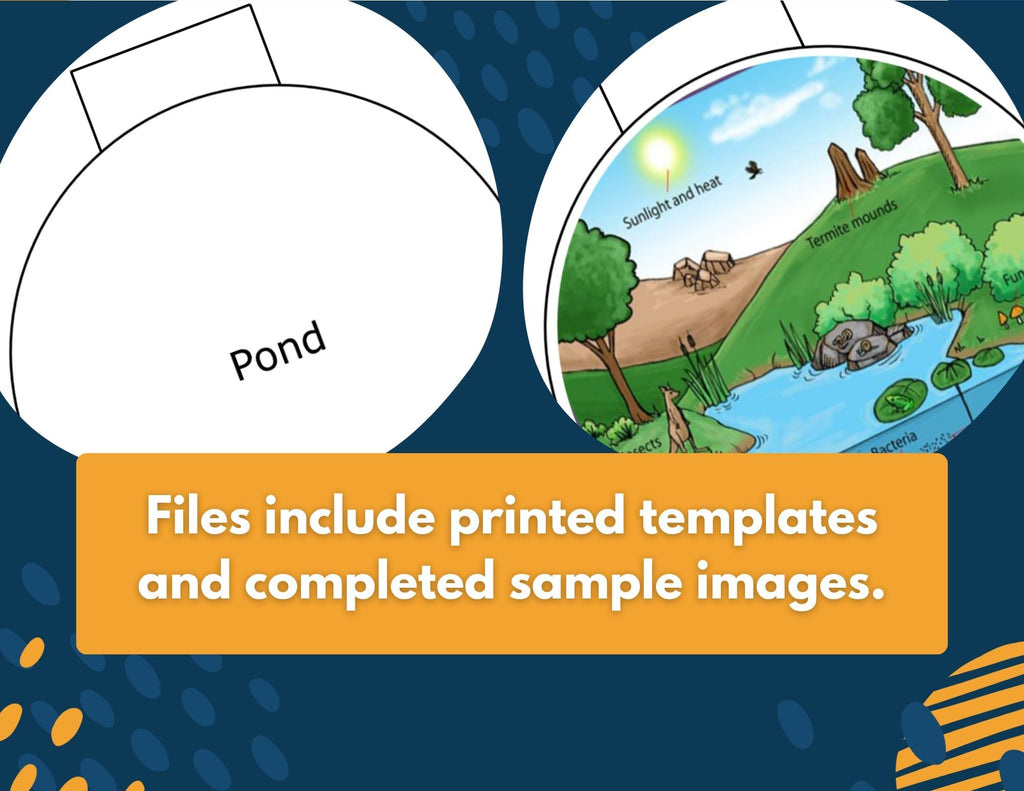 5th Grade Life Science Interactive Notebook Set - Digital & Print INB