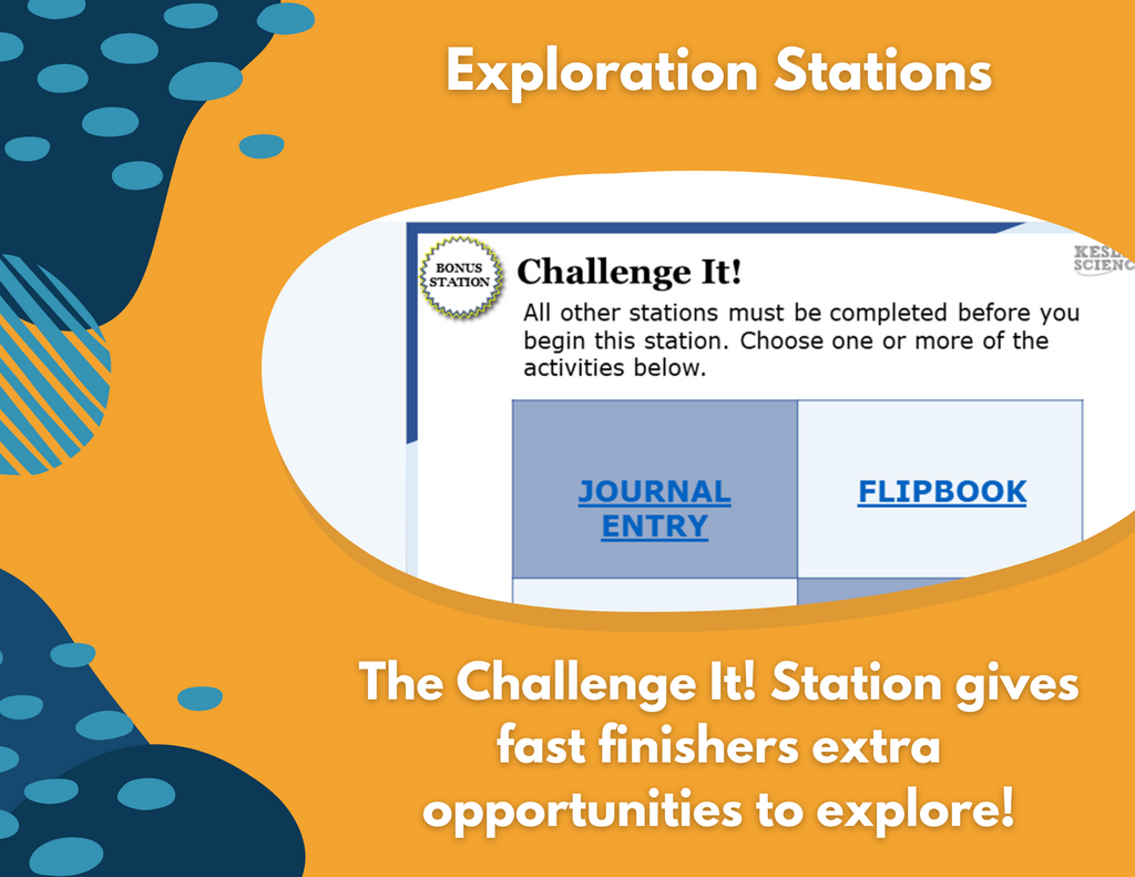 Patterns of Change - The Moon - Complete Lesson Plan - 4th Grade