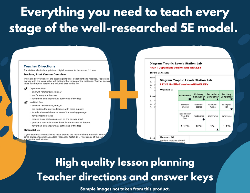 Characteristics of Kingdoms Complete Science Lesson - New TEKS 7.14B