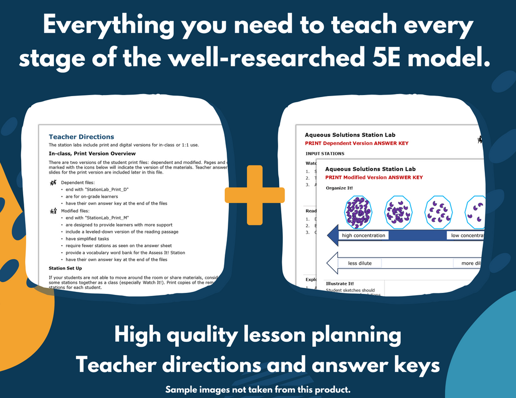 Atoms & Chemical Formulas Complete Science Lesson - New TEKS 7.6B