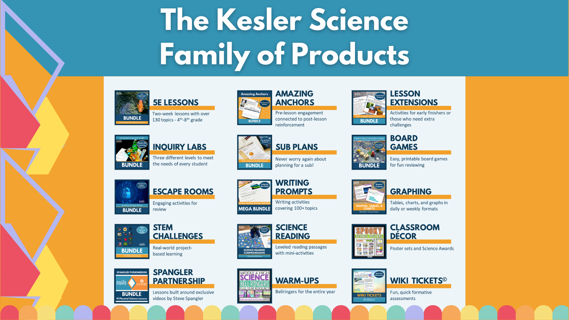 Virtual Science Teachers Resource Set #1 (Members)