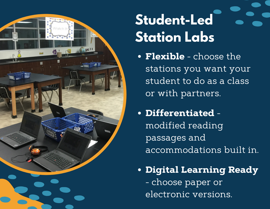 Biotic & Abiotic Competition Station Lab New TEKS6.12A