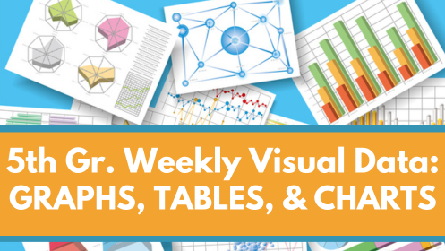5th Grade Weekly Visual Data: Graphs, Tables, & Charts